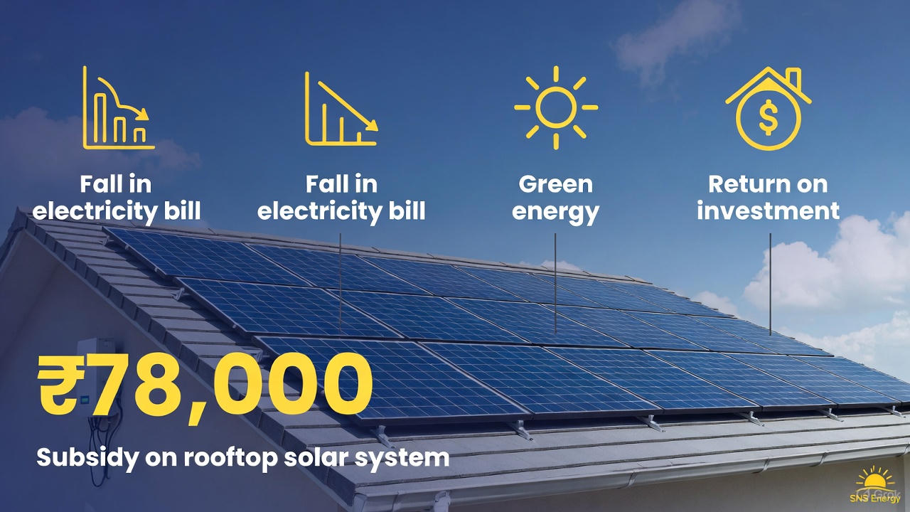 Best Solar Energy Company in Dehradun