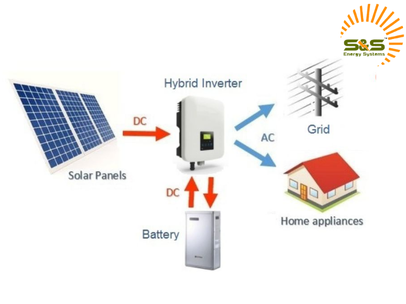 How to Choose the Best Solar Inverter for Maximum Efficiency
